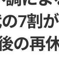 メンタルヘルスの現実