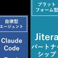 シーエーシーの革新