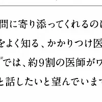 ワクチンプロジェクト始動
