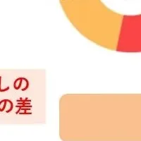 ひとり暮らしの防災意識