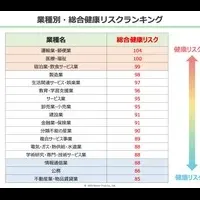職種別ストレス分析