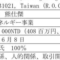 台湾EUKAと蓄電池事業
