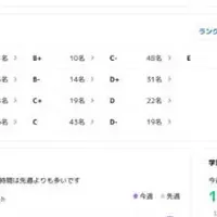 「LeaPro」アプリ登場