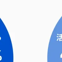 RENOSYの生成AI調査