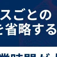 新機能で広告作業効率化