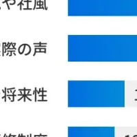 製造業の若手支援