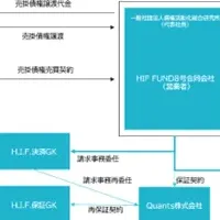 Quants新ファンド発表