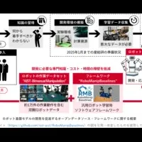 双腕ロボット開発