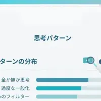 思考パターン分析の紹介