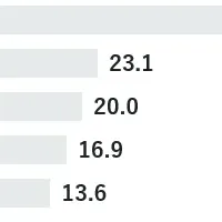 スマホ開発と生成AI