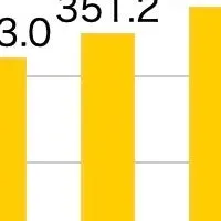 台湾ビジネスニュース