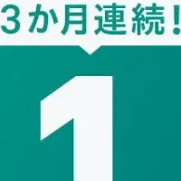 ROBOPROファンドの快進撃