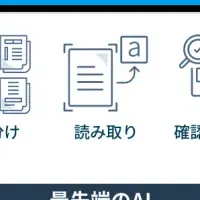 文書自動データ化