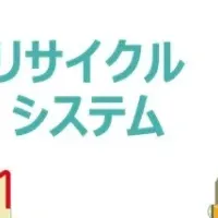 リサイクルプロジェクト