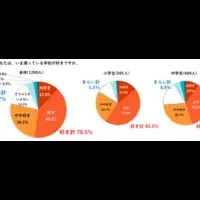 学校の好き嫌いと子供たち