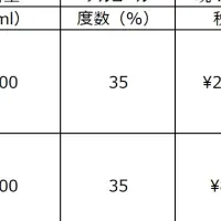 イエーガーマイスター価格改定