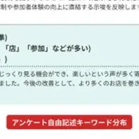 furariのAI感情分析