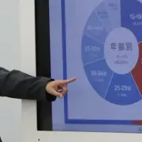 新商品開発ゼミの挑戦