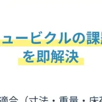 GBPの変圧器展開