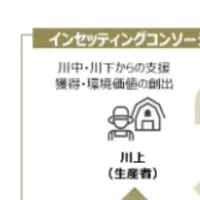 Green Carbonの新たな挑戦