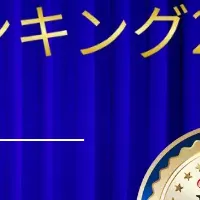 Cloudbric WAF+ 2冠達成