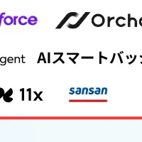 AIエージェントカオスマップ