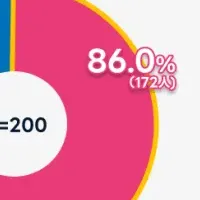 接客業の英語事情