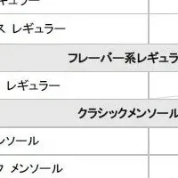 新たなKIWAMIエディション