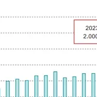 ソニー銀行、3000億円達成