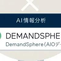 SERPsMAXで検索最適化