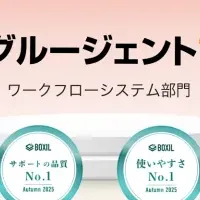 グルージェントフロー受賞の知らせ