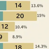 キャリアの比較と解決法