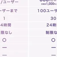 『Buddycom Standard』登場