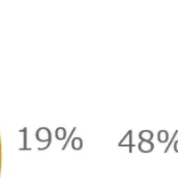 シニア女性マーケ