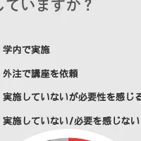 日本語教育の実情