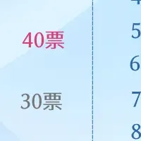 浴衣デート人気キャラ