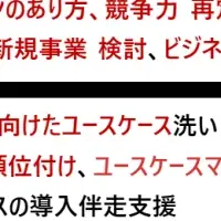 生成AI活用プログラム