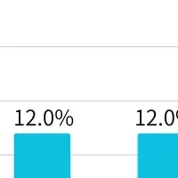 決済承認率の診断結果