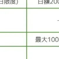 新イベント保険登場