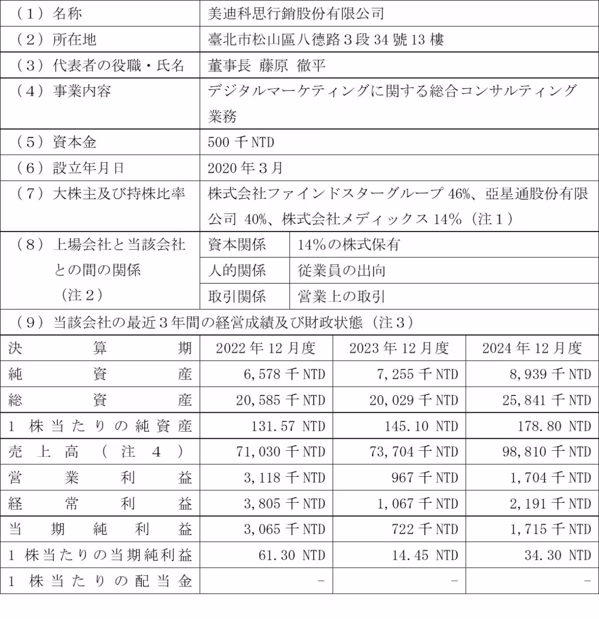 画像8