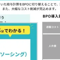 新給与計算BPO