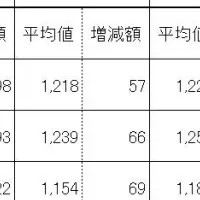 2025年8月平均時給