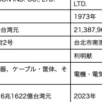米国相互関税の影響