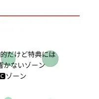 次世代広告運用