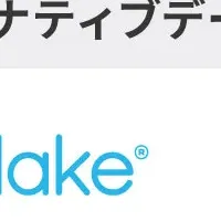 金融業界の革新