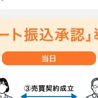 不動産業界のDX推進