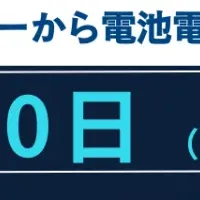 スラリーセミナー