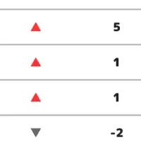 スマホゲーム人気調査