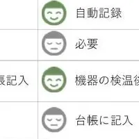 高齢者施設の新管理