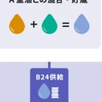 東京港バイオ燃料